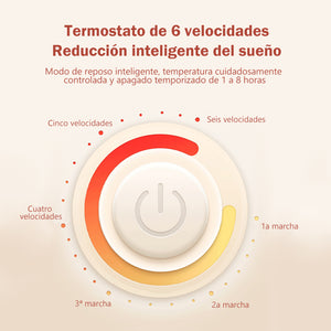 Manta eléctrica multifuncional