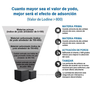 Cubo de purificación de agua para acuarios ecológicos