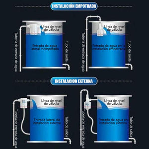 Válvula de control de nivel de agua automática