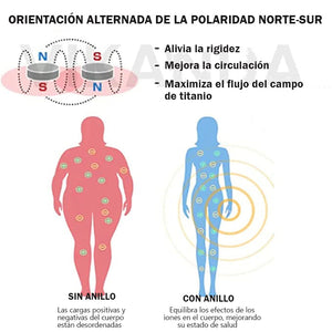 Anillo giratorio de moissanita termogénica